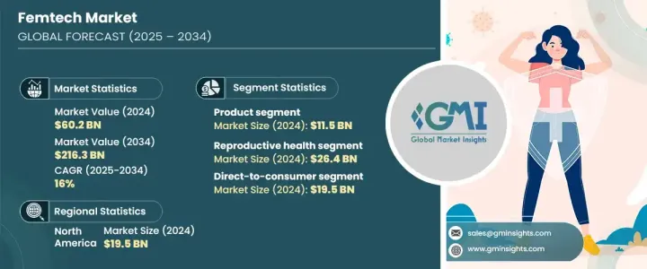 Femtech Market-IMG1