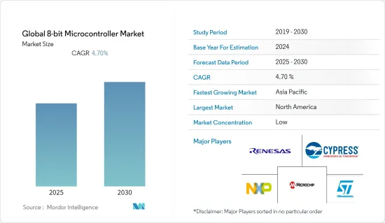 Global 8-bit Microcontroller-Market-IMG1