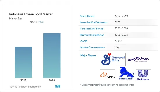 Indonesia Frozen Food-Market-IMG1